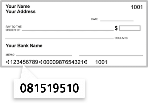 081519510 routing number on First Midwest Bank of Poplar Bluff check