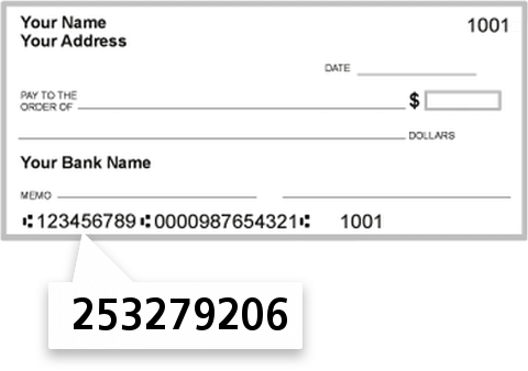 253279206 routing number on Carolina Foothills FCU check